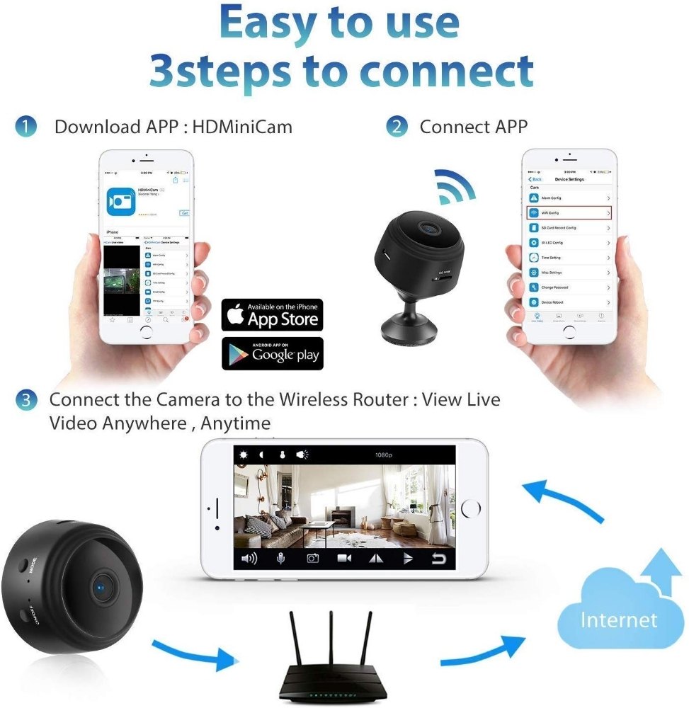Mini WiFi 2MP IP Wireless Hidden Spy Camera Small Size Cloud Based Storage Night Vision Motion Detection